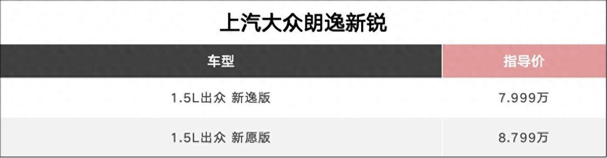官降2萬+ 上汽大眾朗逸新銳推新款