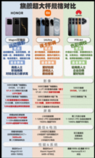榮耀Magic6系列搶占OV50K產(chǎn)能,榮耀、華為、小米誰主沉浮?