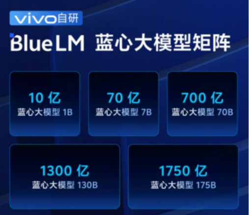 明年發MR眼鏡!vivo探尋手機行業新質生產力