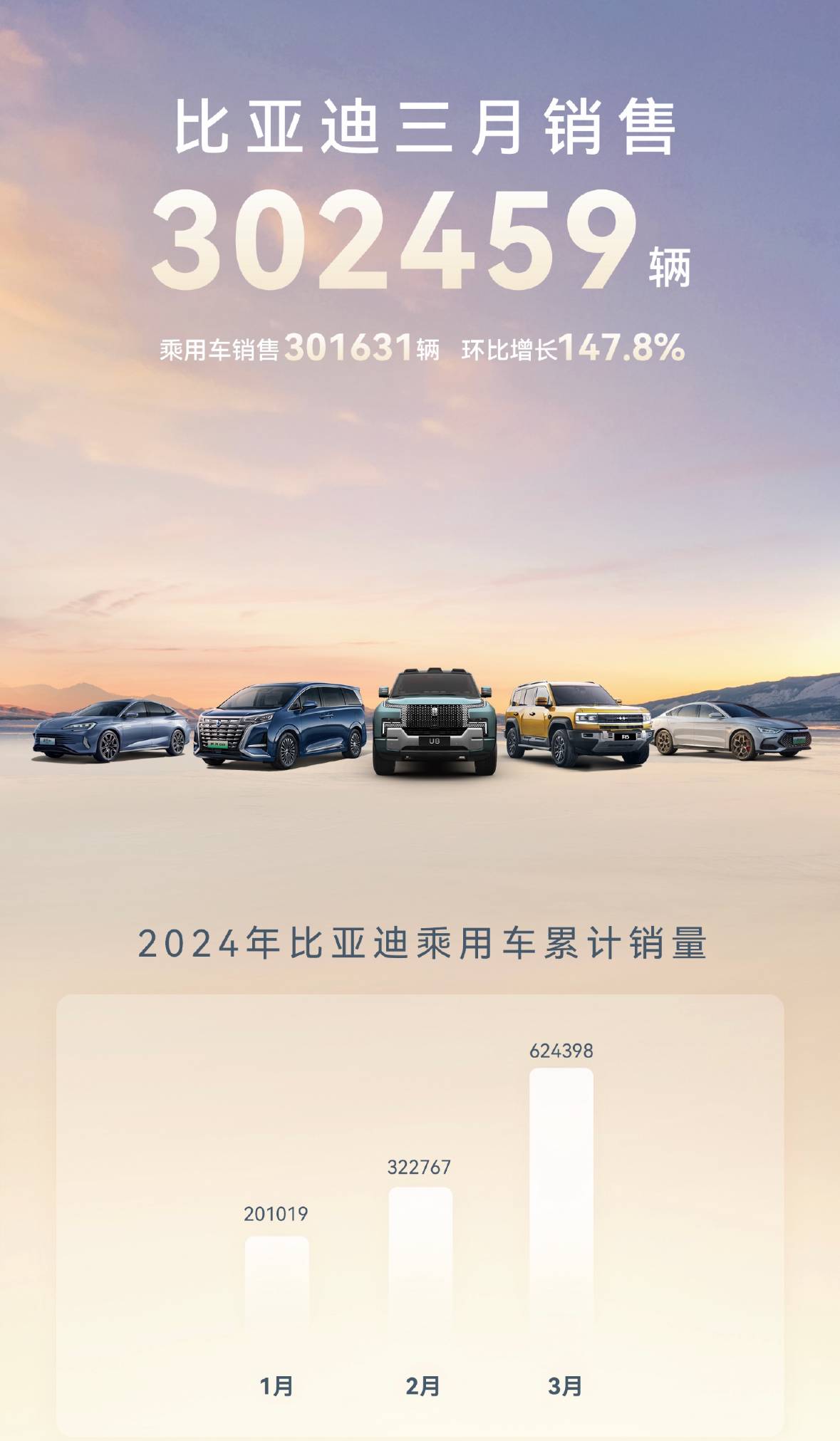 14家車企2024年銷量目標完成率盤點:吉利進度最快,比亞迪第二