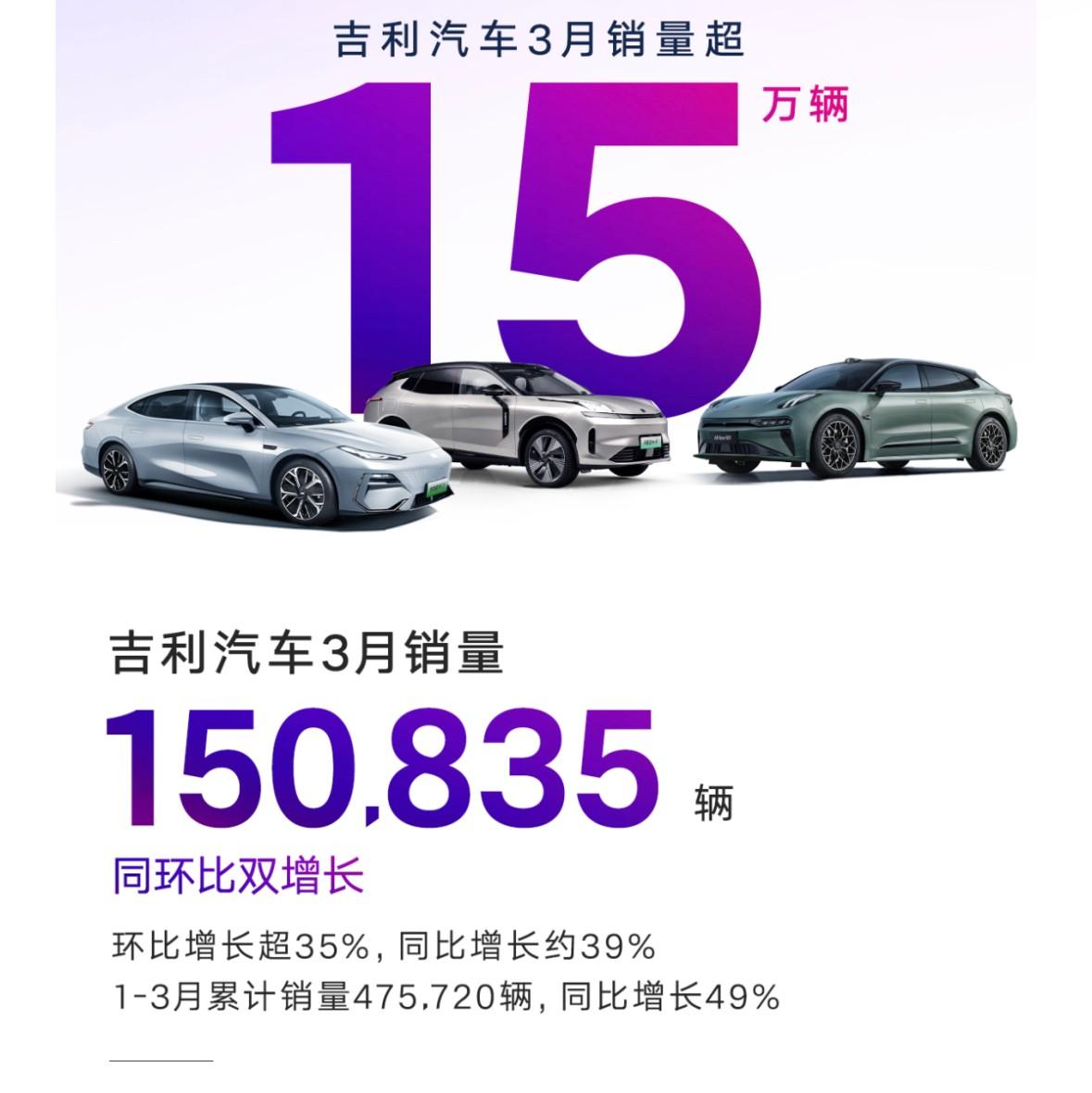14家車企2024年銷量目標完成率盤點:吉利進度最快,比亞迪第二