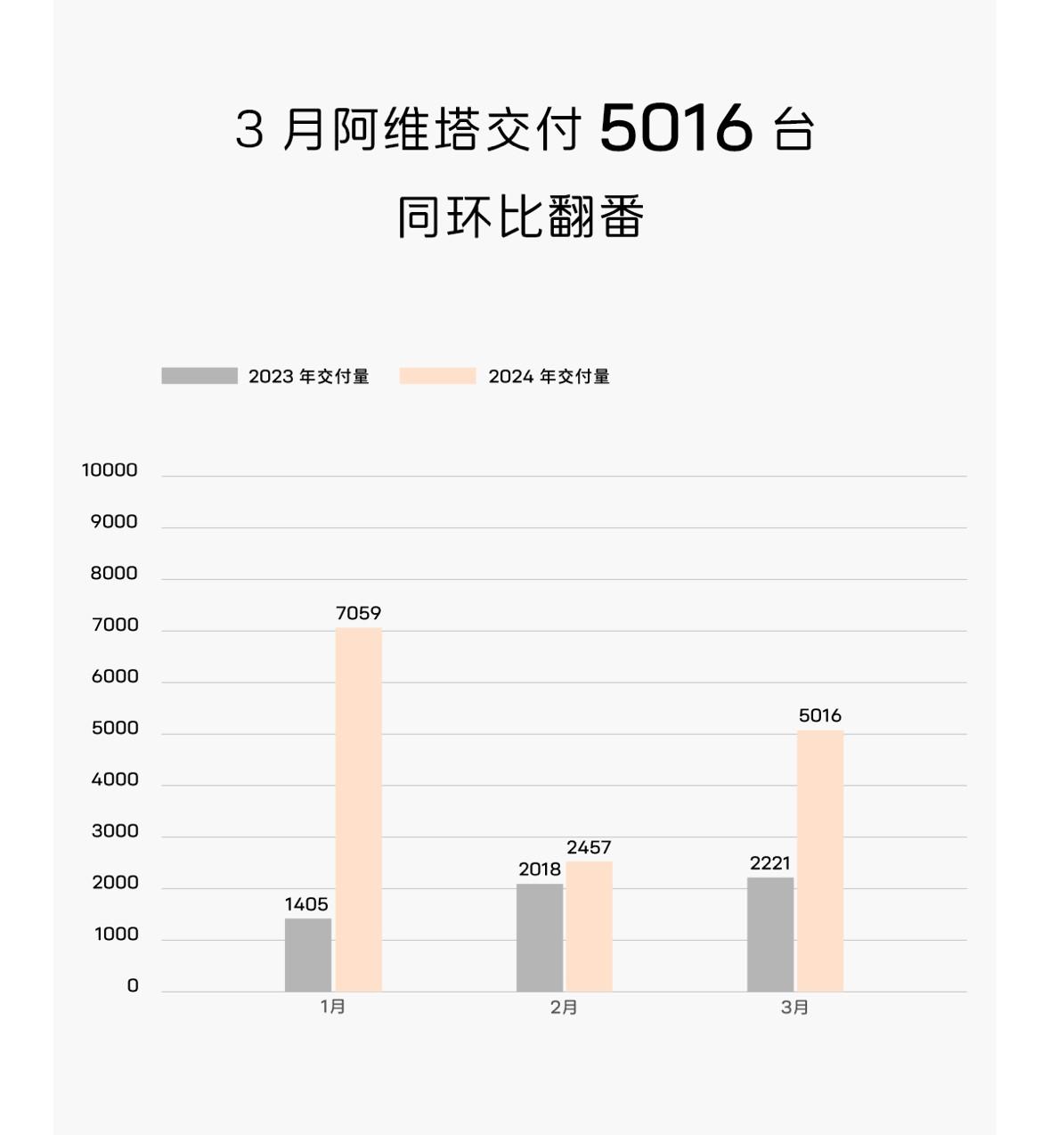 14家車企2024年銷量目標完成率盤點:吉利進度最快,比亞迪第二