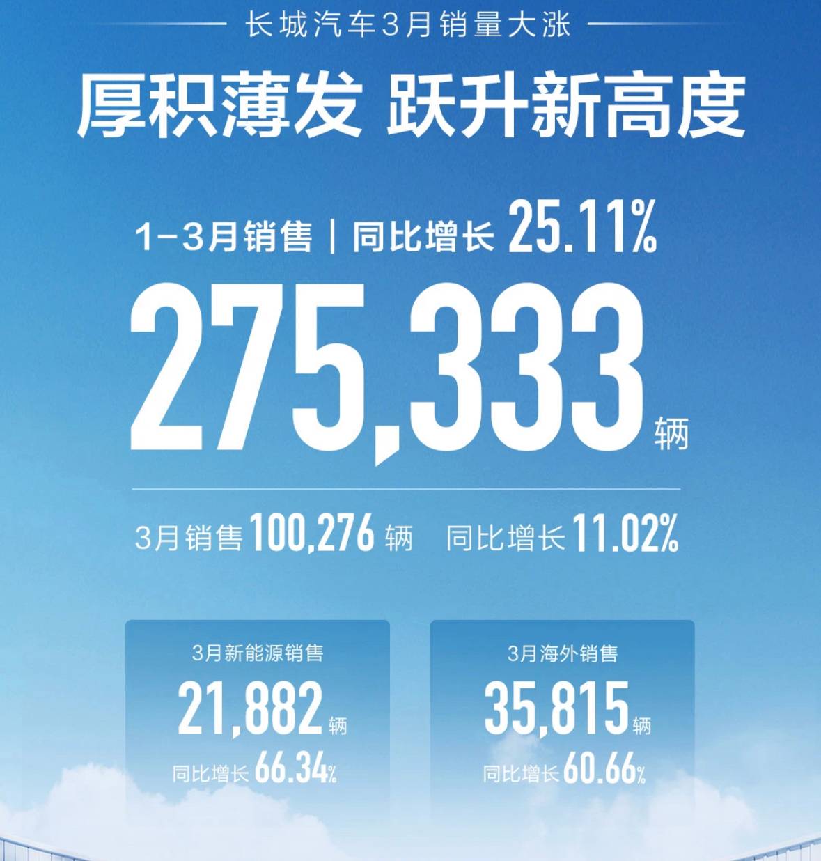 14家車企2024年銷量目標完成率盤點:吉利進度最快,比亞迪第二