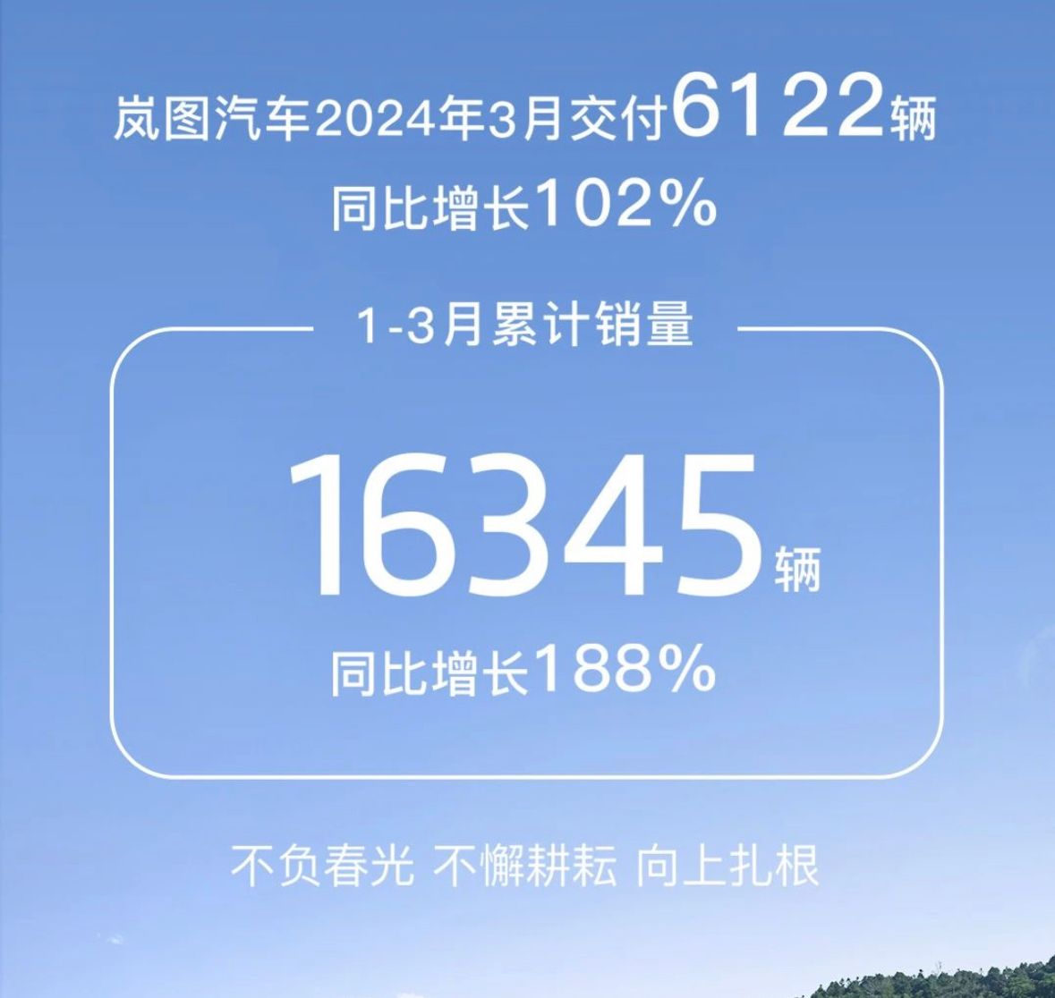 14家車企2024年銷量目標完成率盤點:吉利進度最快,比亞迪第二