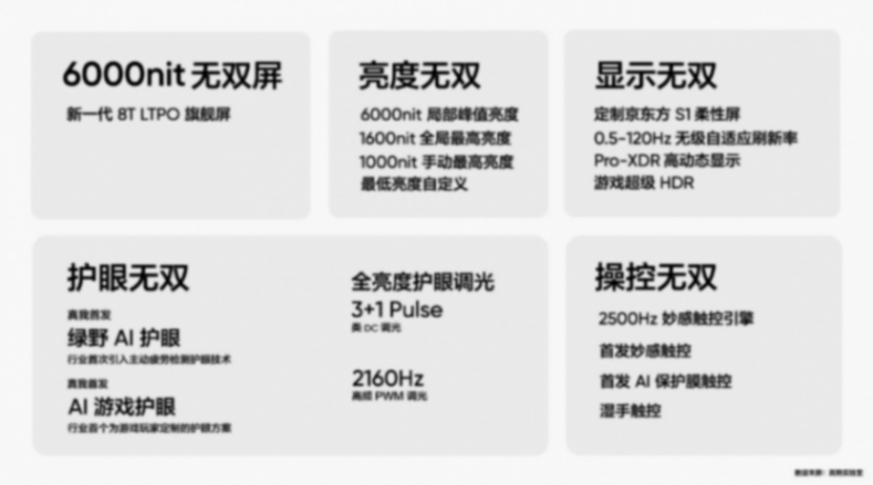 友商怎么玩?真我GT Neo6SE配置、外觀曝光,比1999還便宜?