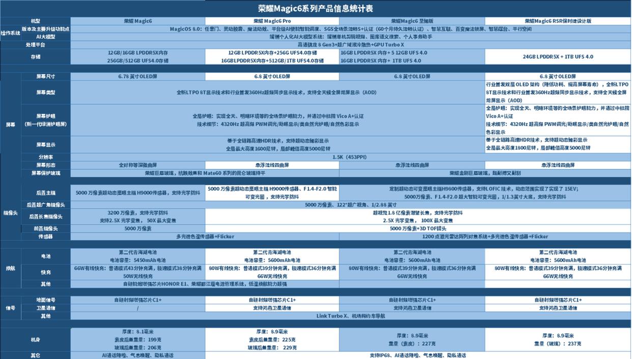 華為P70發布在即,榮耀Magic6系列還值得入手嗎?使用體驗怎么樣