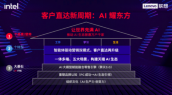 AI耀東方,任我試鋒芒 聯想消費吹響AI沖鋒號