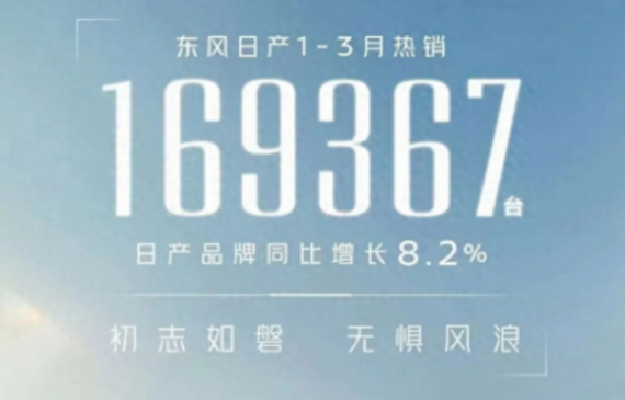日系會先被電車卷沒?東風日產逆勢翻盤,一季度同比增長8.2%!