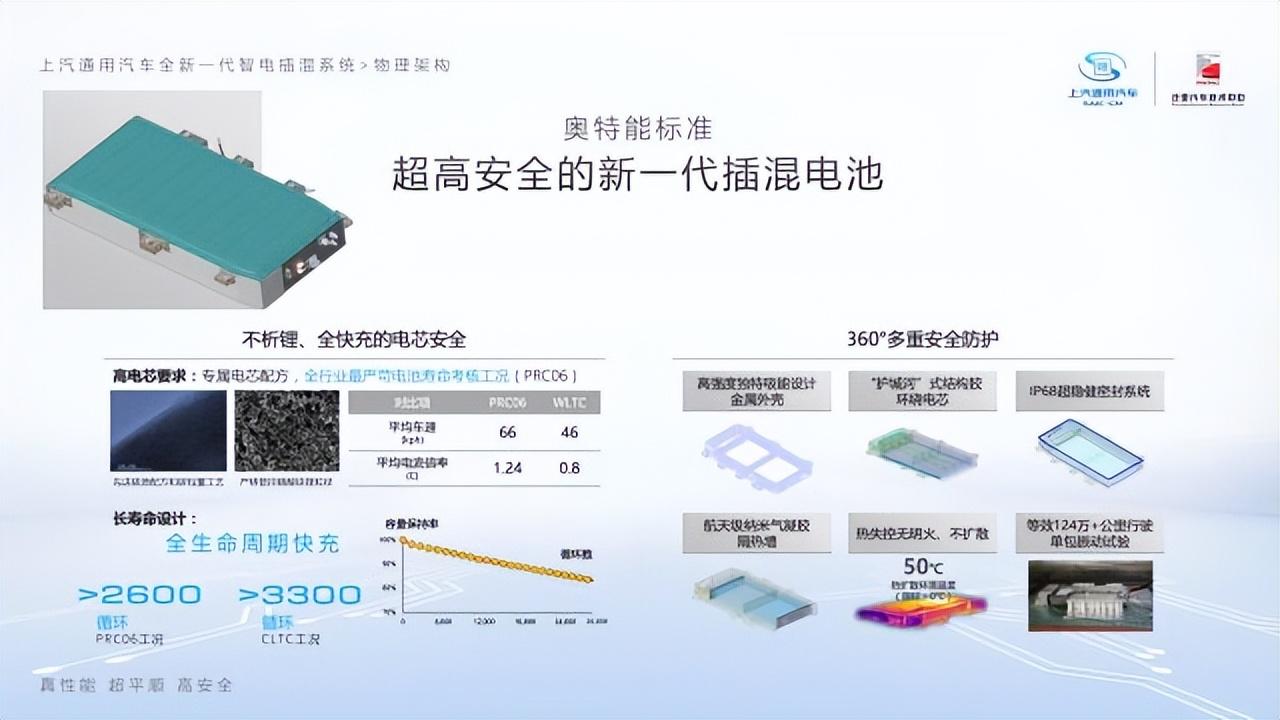 小長假期前聊點(diǎn)輕松的,說說雪佛蘭的好消息