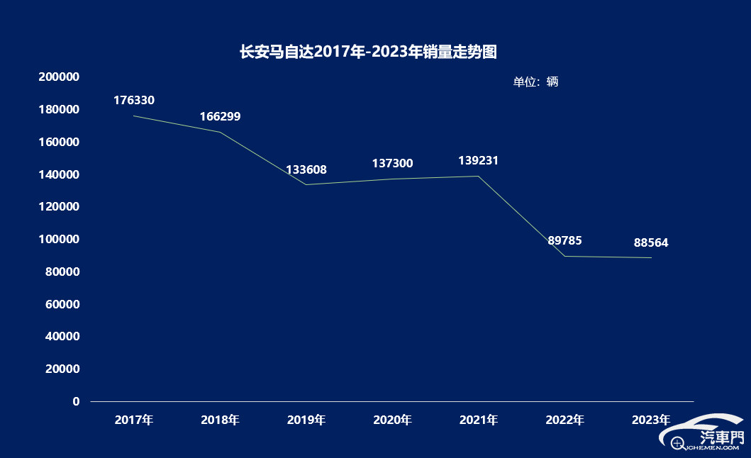 市場表現低迷 全新馬3能幫馬自達翻身嗎?