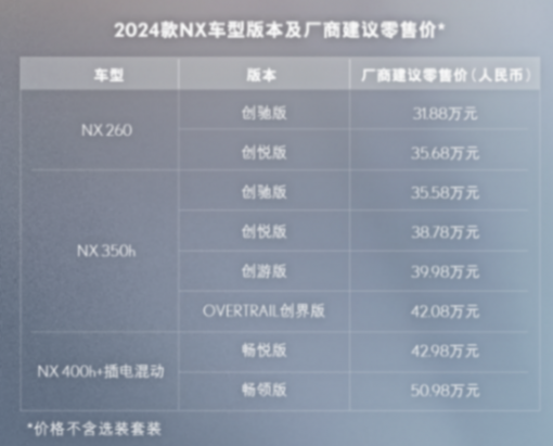 31.88萬起售,24款雷克薩斯NX上市,還有老款降7.5萬