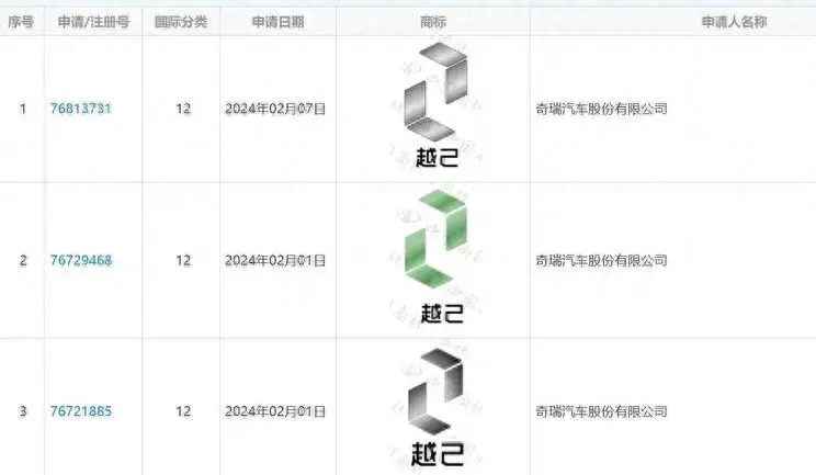 奇瑞再推新品牌越己,廣汽埃安進入印尼市場
