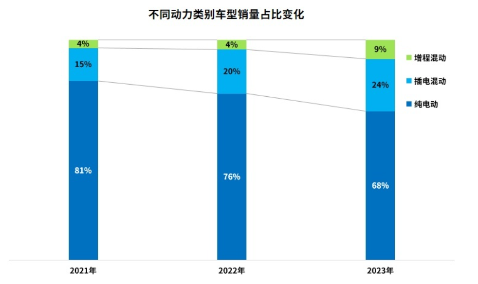 奇瑞為什么要做一個較真的理工男? 風(fēng)云A8遠(yuǎn)航版給出真答案