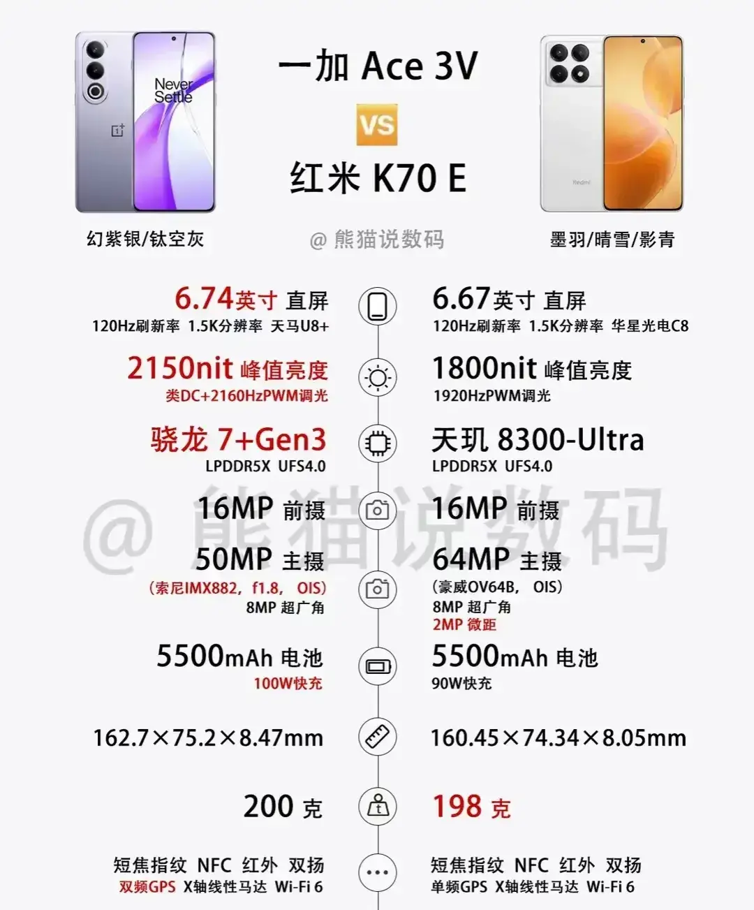 紅米手機宣布新系列!一加總裁直說:改名也沒用!
