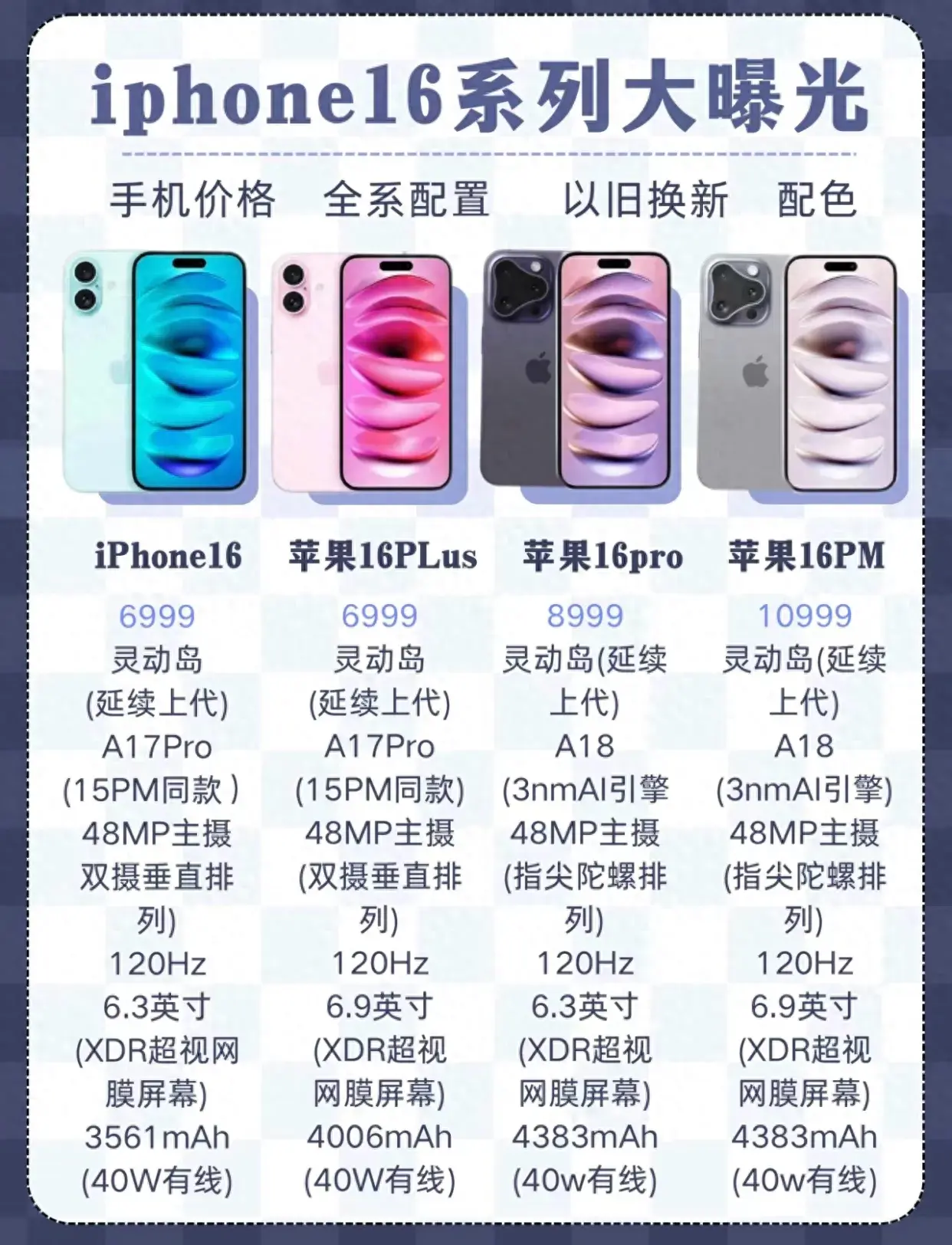 iPhone 16 系列大曝光,等新還是買1日?