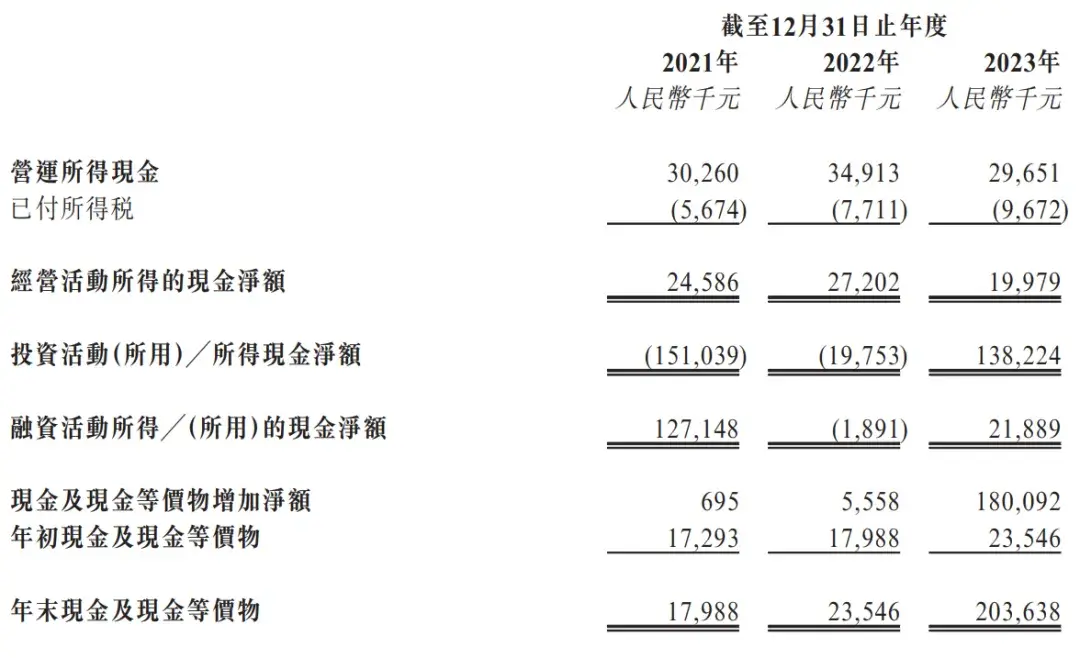 眾淼創新沖刺港股:年營收1.7億 海爾集團控制60%投票權