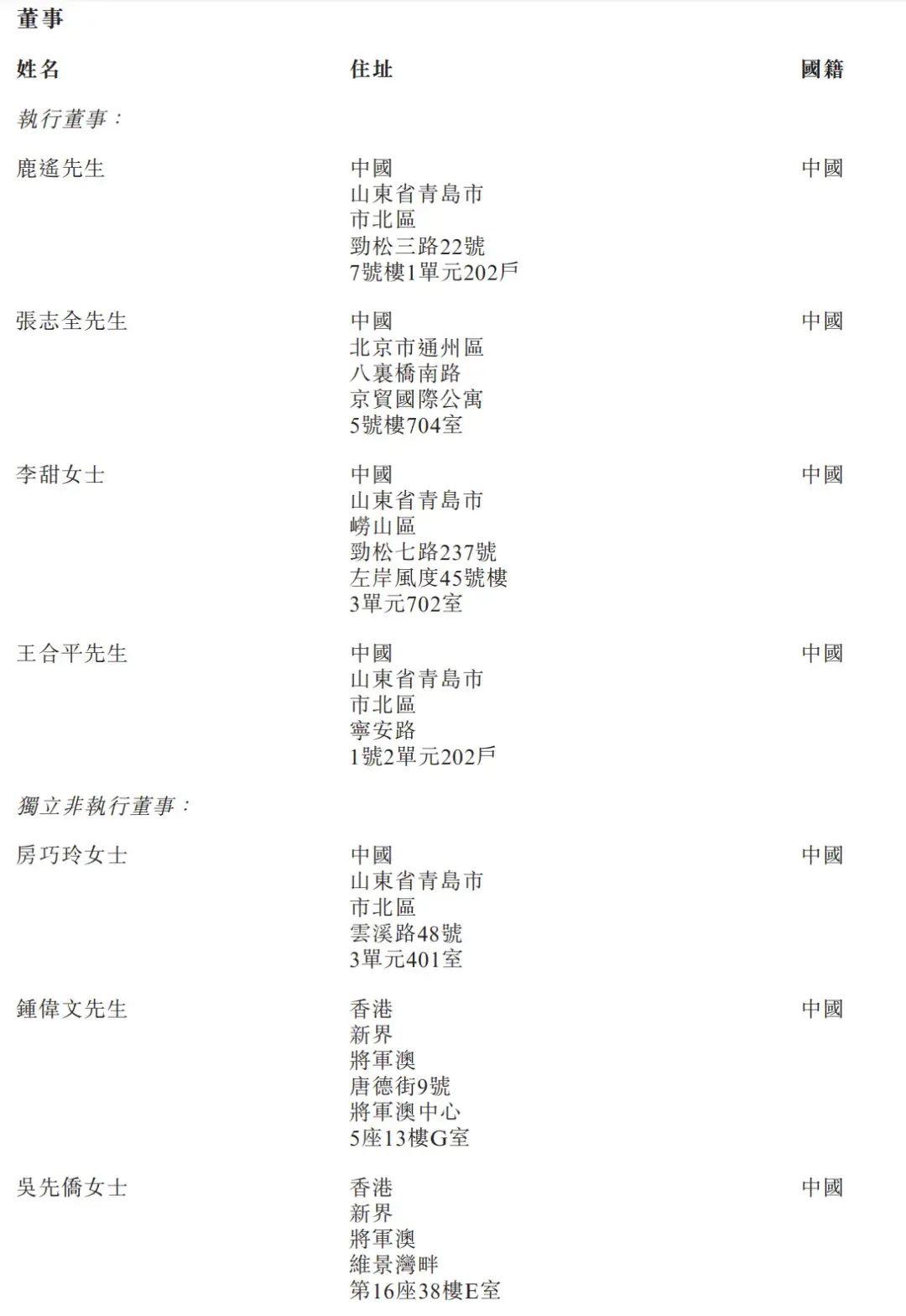 眾淼創新沖刺港股:年營收1.7億 海爾集團控制60%投票權
