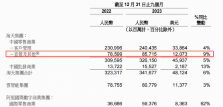 京東納稅亮了!三大電商公司2023年財(cái)報(bào)數(shù)據(jù),阿里三年納稅716億