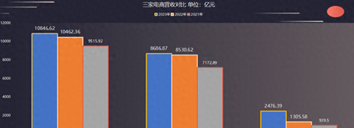京東納稅亮了!三大電商公司2023年財(cái)報(bào)數(shù)據(jù),阿里三年納稅716億
