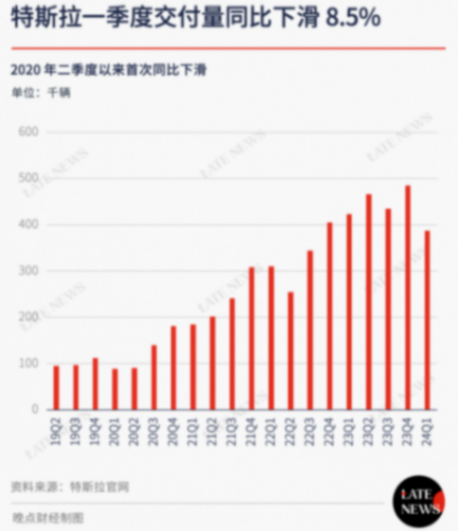 特斯拉的艱難一年剛開始