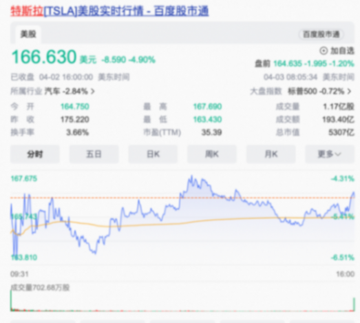 “0利息”!特斯拉突然宣布!一季度銷量下滑,馬斯克發聲