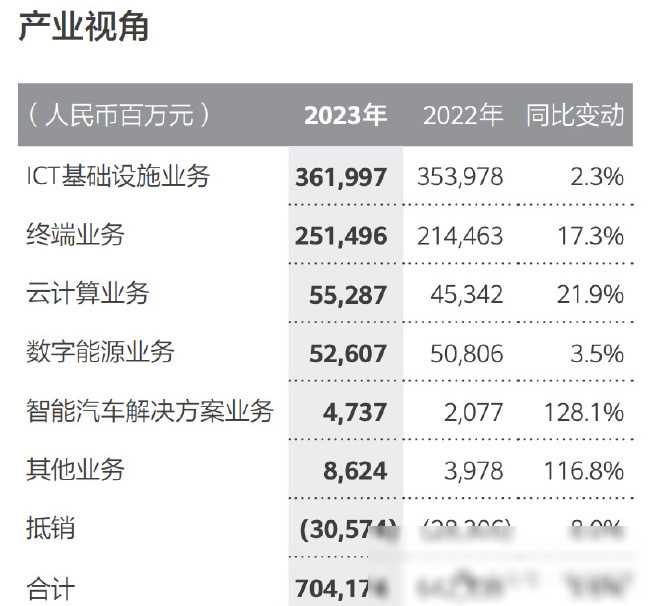 華為多牛?寧德時代 比亞迪 2×長城