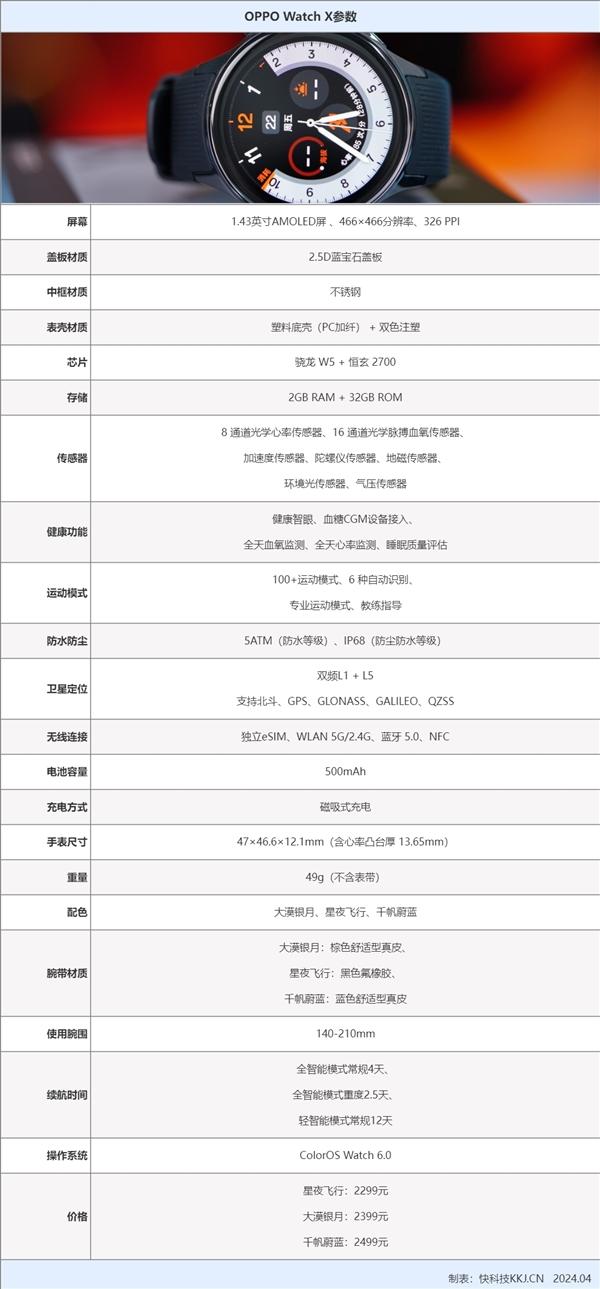 內置亞洲冠軍私教課!新一代智能表王OPPO Watch X評測