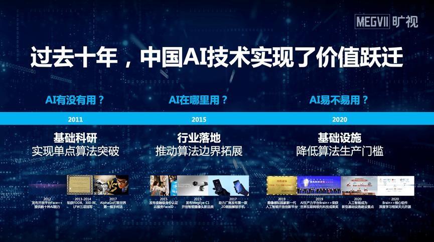 蔡崇信:中國 AI 技術(shù)可能落后美國OpenAI兩年,阿里巴巴AI自救?