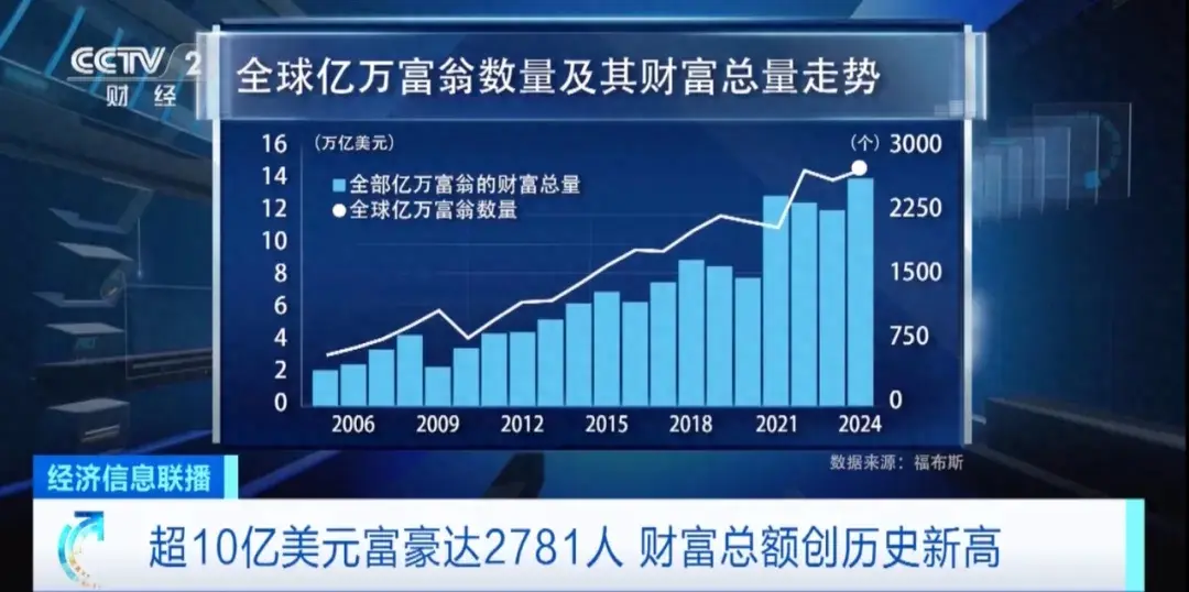 2024年全球最有錢的人及大陸最有錢的人排行榜你都知道嗎?