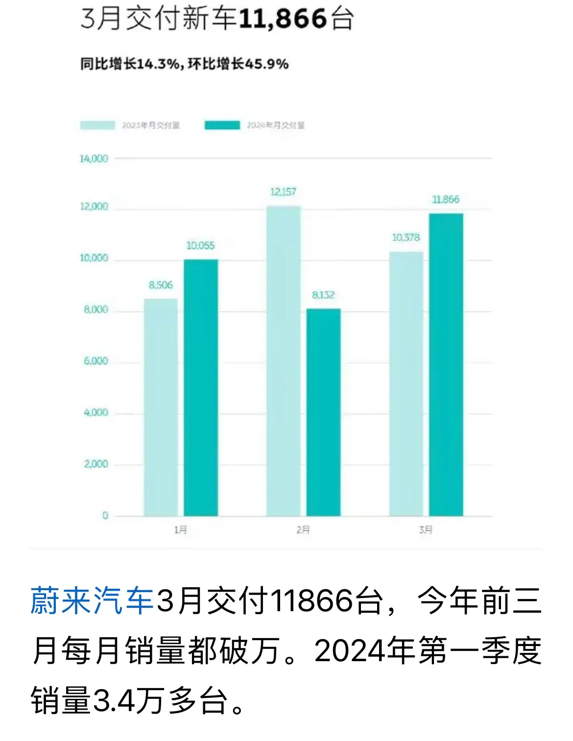 聚光新能源,偶遇智能電動全能S UV蔚來ES6