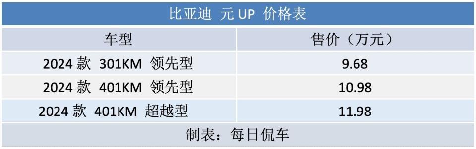 外形運動 空間寬敞 續航動力都合適 比亞迪元UP實拍導購