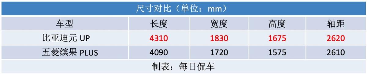 外形運動 空間寬敞 續航動力都合適 比亞迪元UP實拍導購