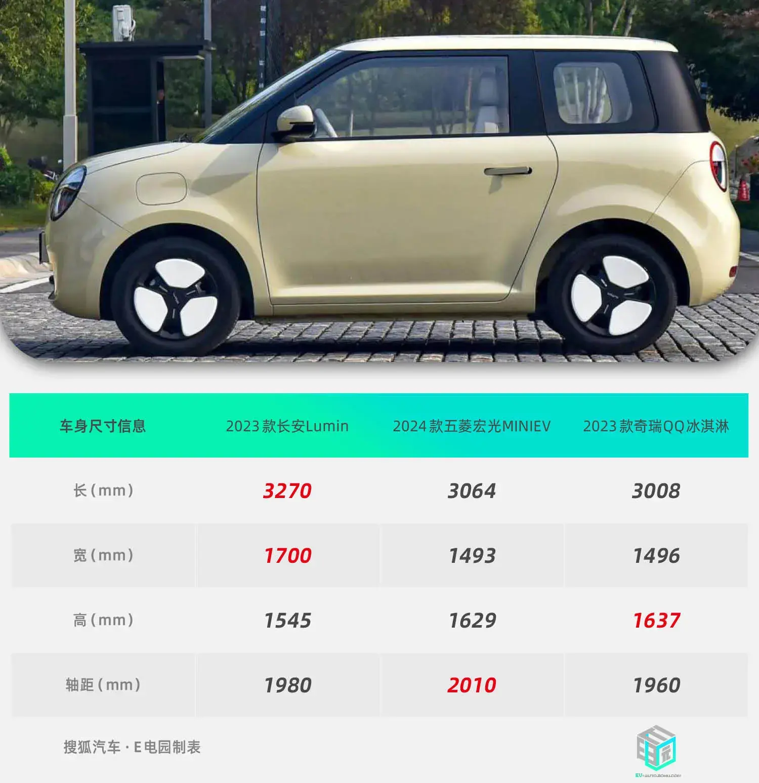 顏值實力都在線 長安Lumin試駕體驗