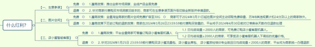 4月起,生意參謀全面免費(fèi),淘寶商家新一輪比拼開始了