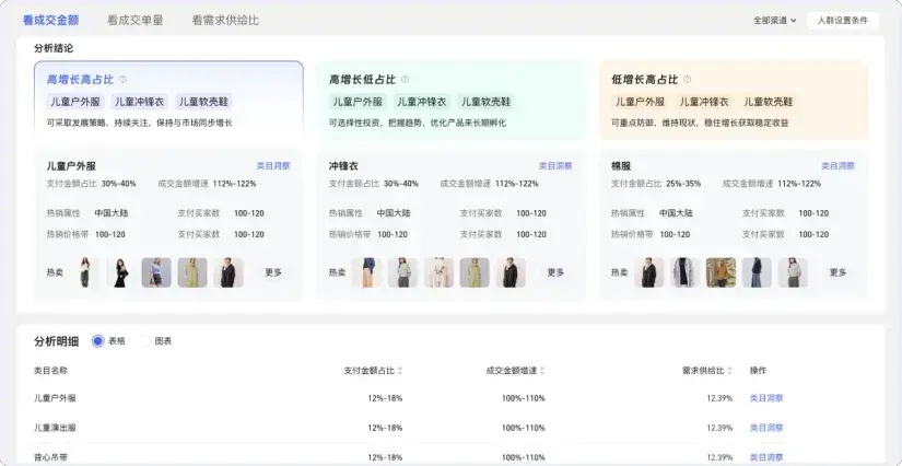 4月起,生意參謀全面免費(fèi),淘寶商家新一輪比拼開始了