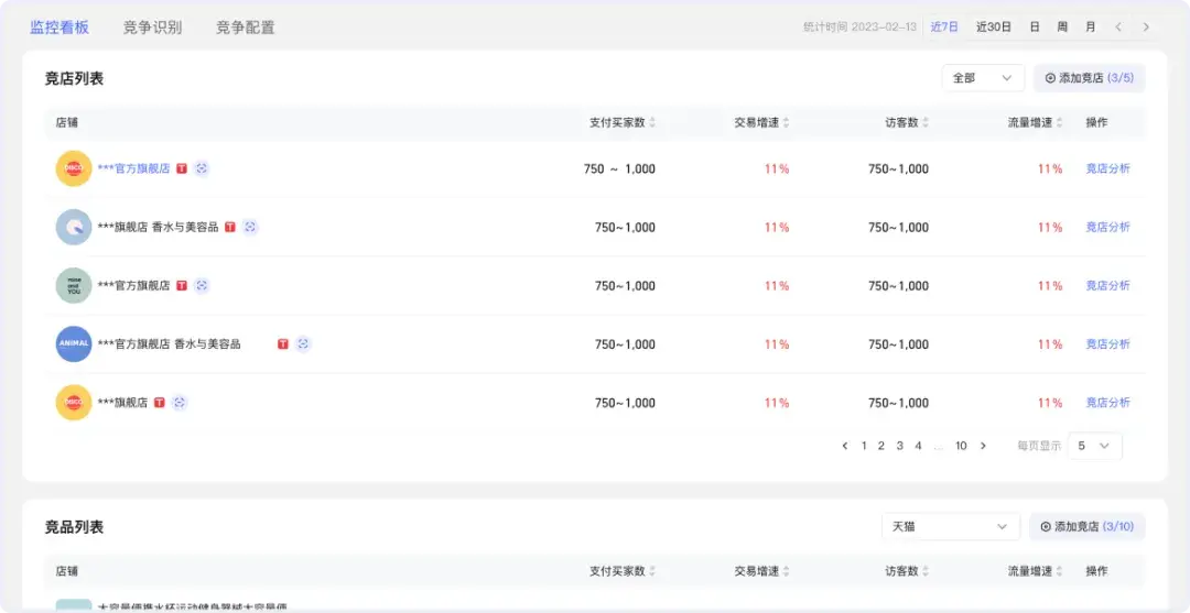 4月起,生意參謀全面免費(fèi),淘寶商家新一輪比拼開始了