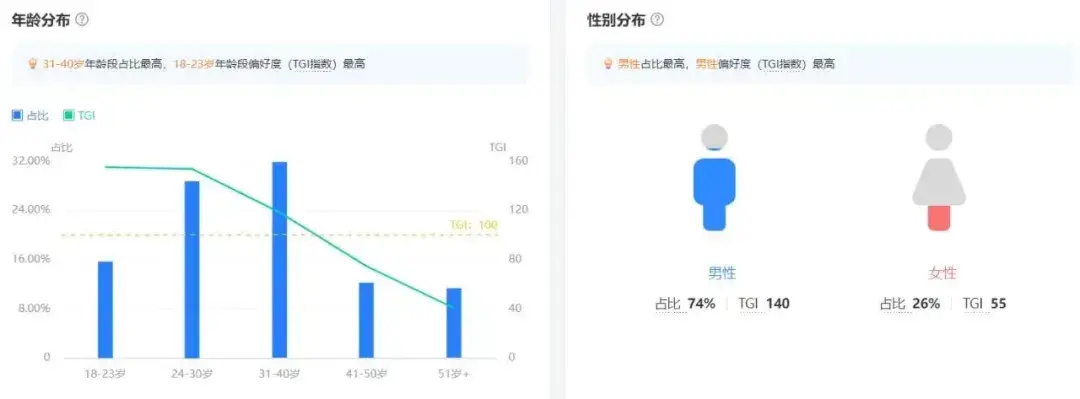 幼態、魔改、碰瓷營銷,網易是怎么花10億對付金庸IP的?