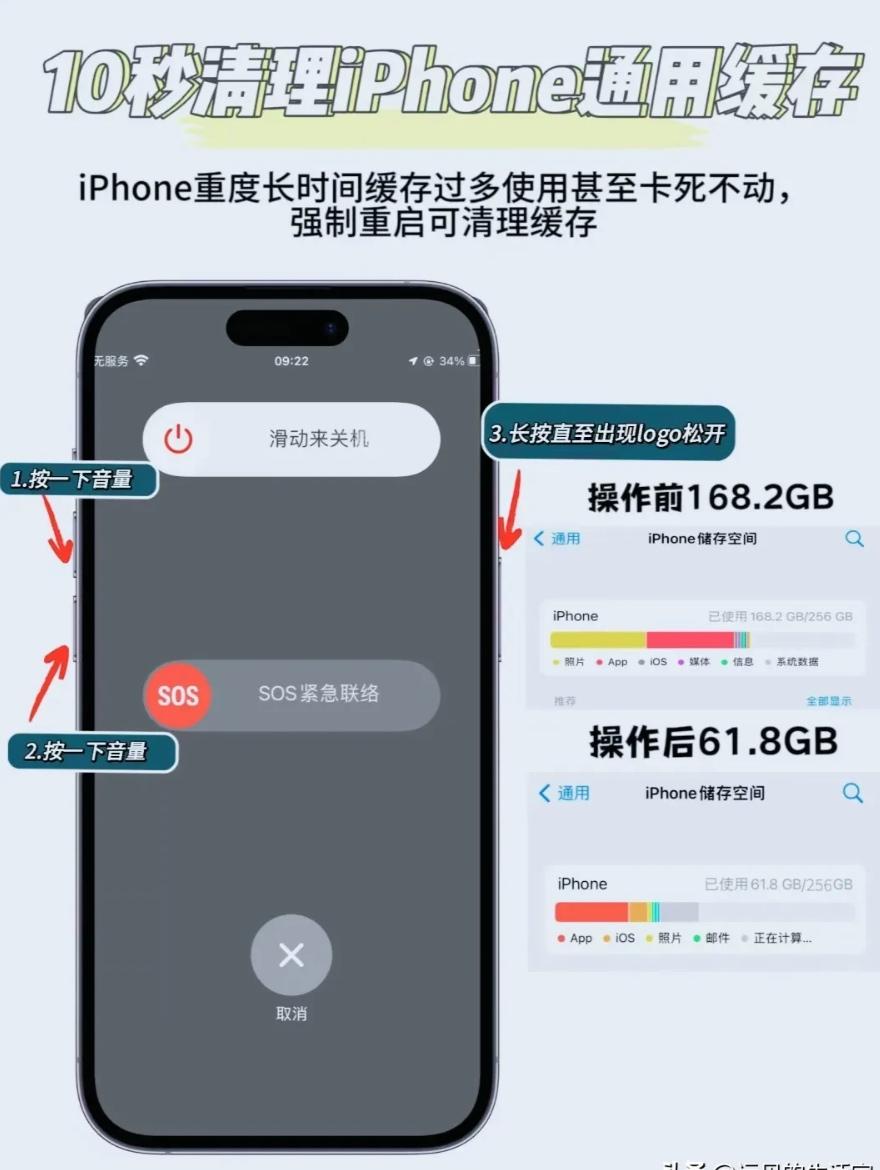 iPhone清理內存,輕松找回幾十G趕緊學習起來吧!