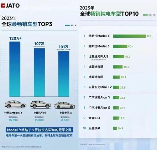 600萬(wàn)!特斯拉又悄無(wú)聲息的打破了別人想都不敢想的記錄!