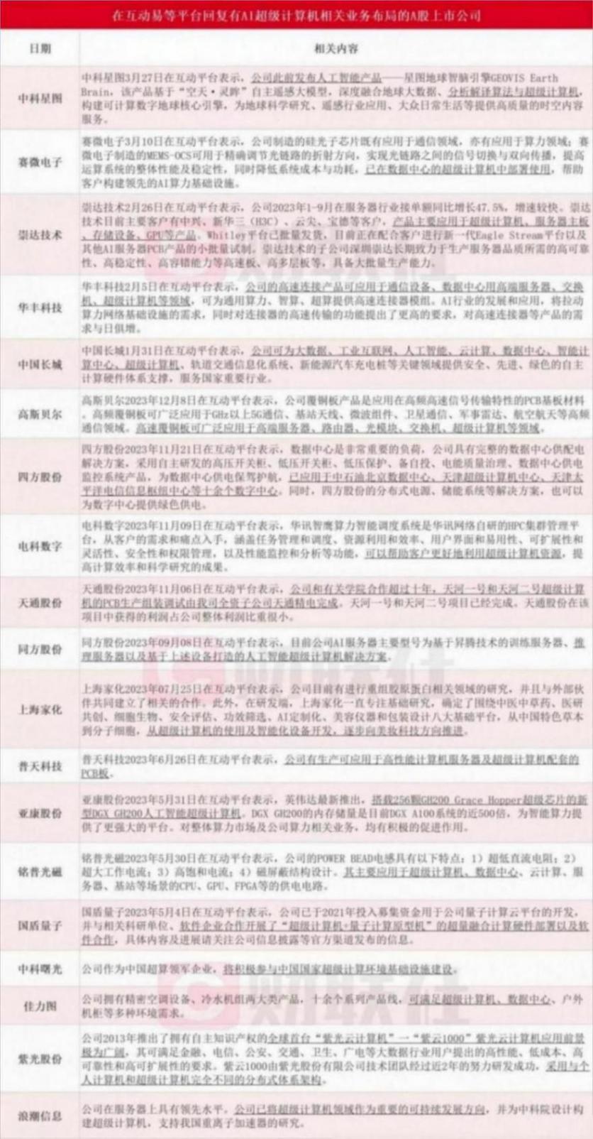 微軟、OpenAI計劃投資1000億美元建造AI超級計算機!