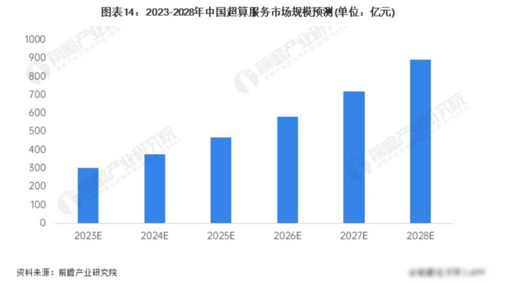 微軟、OpenAI計劃投資1000億美元建造AI超級計算機!