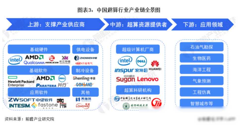 微軟、OpenAI計劃投資1000億美元建造AI超級計算機!