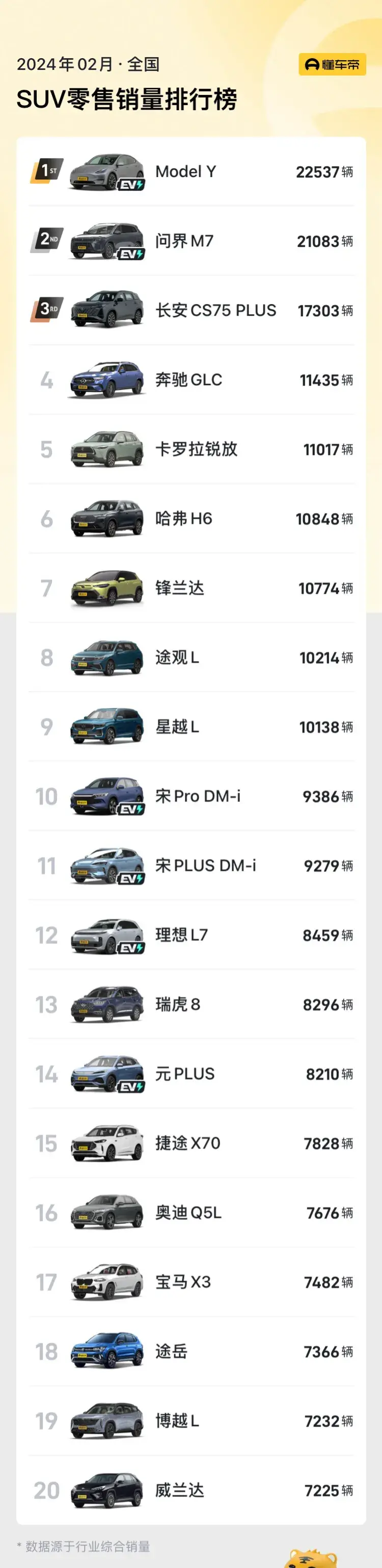奔馳GLC和寶馬X3,這兩臺暢銷車型究竟該怎么選?