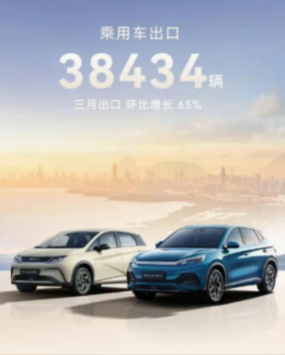 七大國產品牌3月銷量榜:比亞迪狂賣30萬輛,長城竟然反超長安?