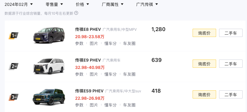 燃油銷量下降、新能源不溫不火,馮興亞執掌的廣汽傳祺究竟怎么了