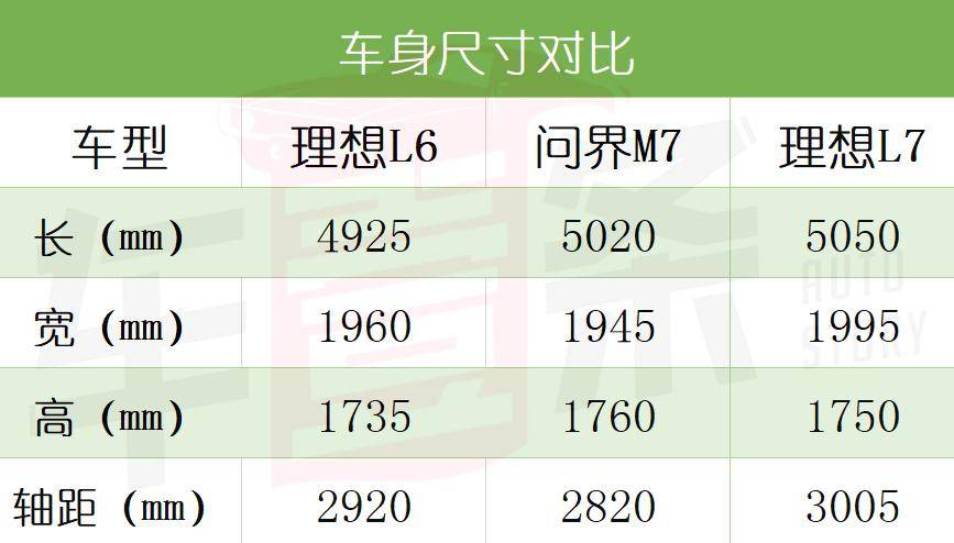 一雪前恥就靠它,理想L6定價“不破不立