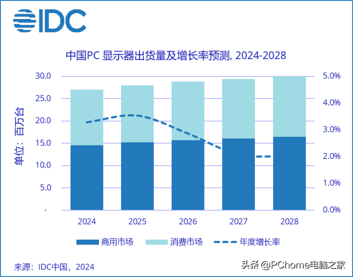 PC鮮辣報:高通正測試驍龍X Plus 英特爾下代U曝光