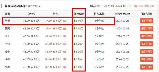 上市兩月降6萬?寶馬5系也扛不住市場的壓力了?