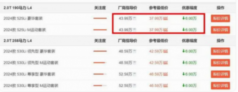 上市兩月降6萬?寶馬5系也扛不住市場的壓力了?