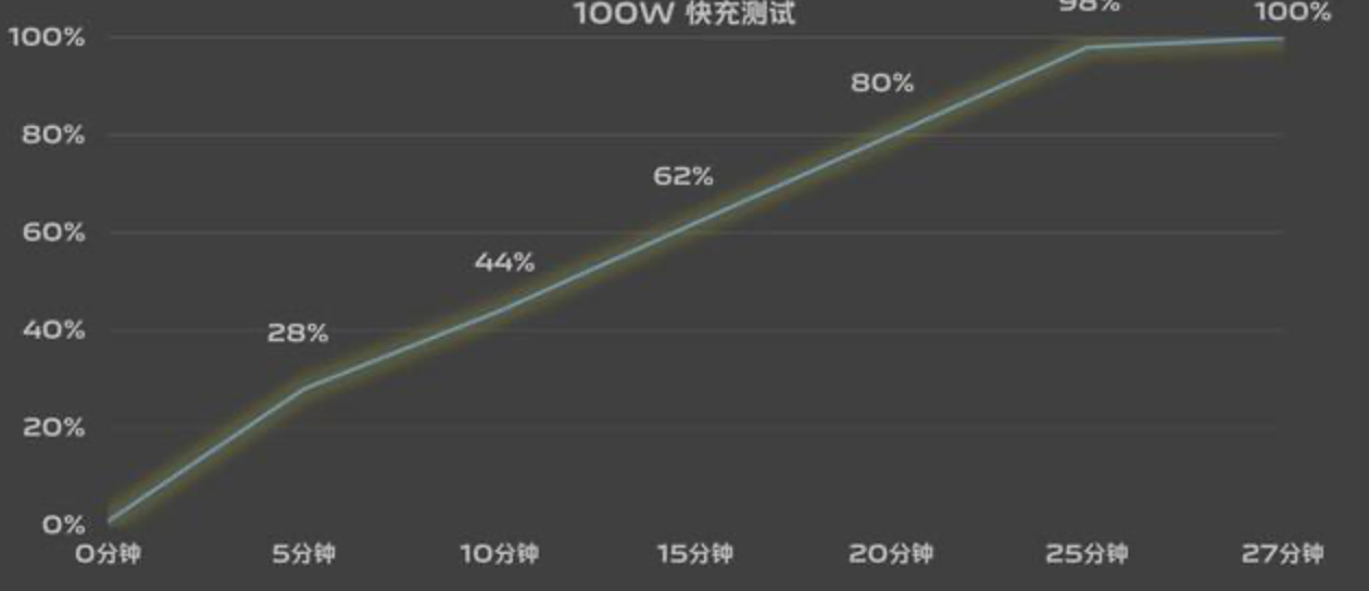 vivo XFold3:折疊未來,重塑旗艦新體驗